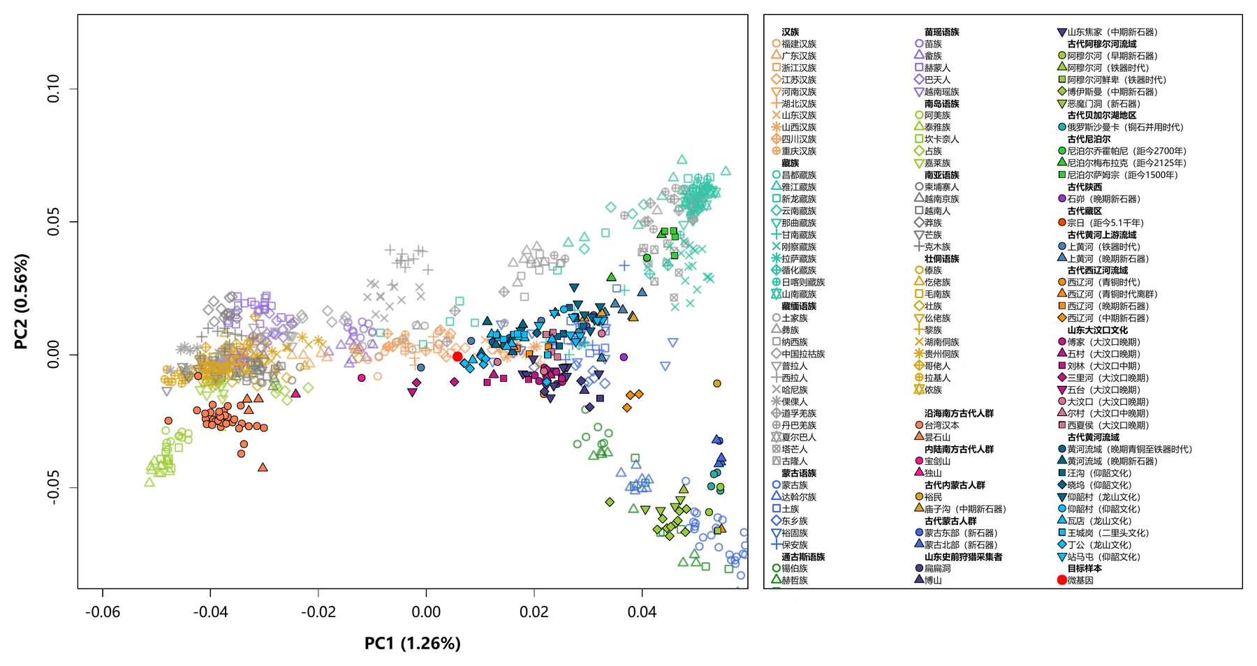 PCA 人群定位图示例